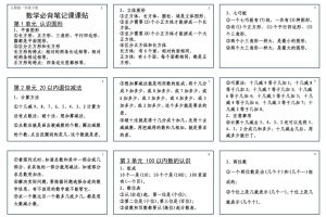 25新一下数学必背笔记课课贴(2版）
