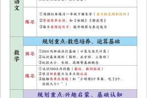 幼升一暑假培养学霸规划表-一上语文