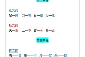 【2025秋新版】一年级语文上必考重点近义词+反义词全汇总