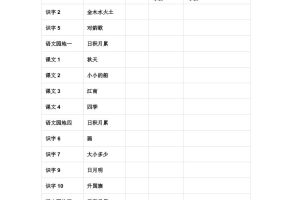 【2025秋新版】部编版一年级语文上册《必背必默课文》
