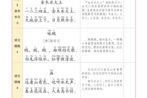 一上语文【25秋-必背内容+默写表】