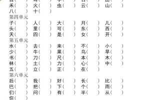 幼小衔接暑假预习部编版一年级语文上册重要词语