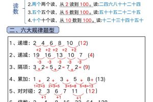 一年级上册数学必背知识汇总