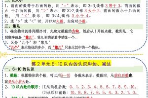 新一上人教版数学必背课课贴1（3页6条）