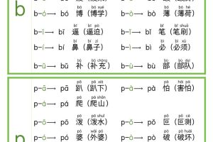 新版一上语文拼音每日拼读小卡片（完整11页）