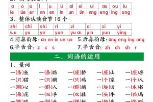 新一上语文暑假预习重要知识总结（8页）