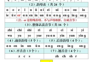 一年级上册语文期末考点汇总（10页）