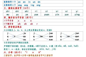 新版一年级语文上册期末七大重点知识总结