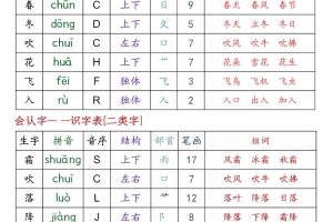 一年级下语文生字音序预习卡