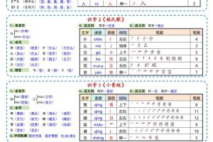 新一年级下语文彩色一课一贴