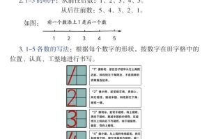 新一上数学期末高频知识点（人教版）11页