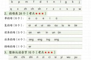 新一上语文期末复习知识汇总11页