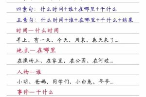 一年级下语文看图写话万能句式