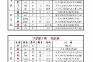 一年级下语文每课生字组词