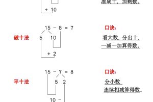 一年级下数学速算口诀及专练
