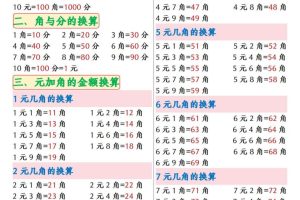 一年级下数学人民币换算专项拔尖练习