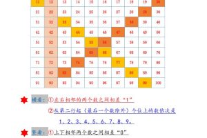 一年级下数学《百数表》专项练习