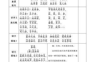 一下语文课文背诵+默写表
