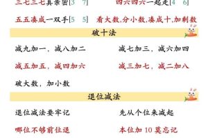 一年级下数学必背公式汇总