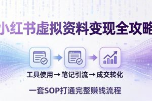 （17801期）小红书虚拟资料变现全攻略：从工具使用到笔记引流成交，一套 SOP 打通完整赚钱流程