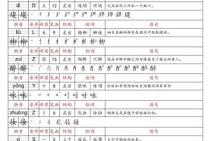 25春新二下语文识字表预习卡（组词造句拼音部首笔画笔顺结构）47页