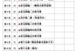 25春二下语文课文必背内容闯关表+默写8页