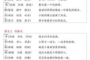 25春二下语文写字表生字组词造句（15页）