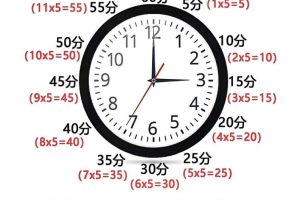 二年级数学下册快速认识钟表的方法