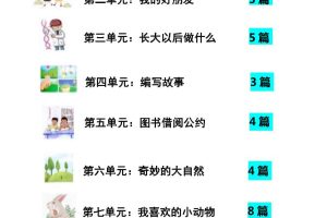 【作文】二年级下册语文1-8单元优秀写作范文汇总