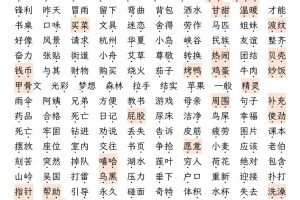 【期末复习全册高频考点必考知识点汇总（27页）】二下语文