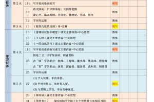 二下语文【期末三轮复习法闯关表】（3页）