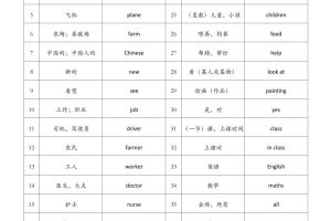 【背诵单】外研版新交际二下英语