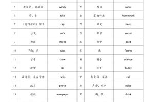 【背诵单】外研版一起二下英语