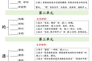 二下语文期末复习必会多音字专项练习（9页）