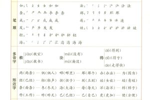 25秋新二上语文1-8单元核心知识梳理（13页）
