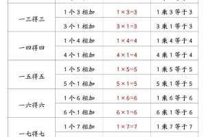 一升二数学暑假预习乘法口诀的含义10页-二上数学