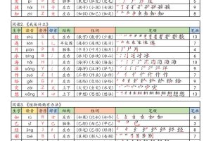 【25年秋】二上语文生字课课贴