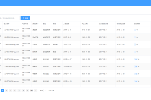 基于SpringBoot的人事管理系统源码