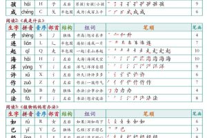 二上语文最新课课贴