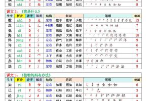 二年级上册语文《生字组词课课贴》（25秋）