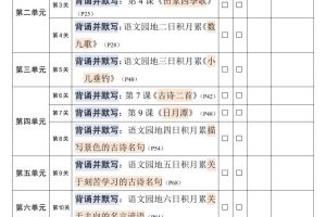 二上语文暑假衔接必背闯关表