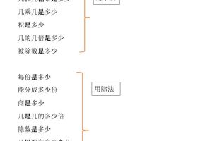 【2025秋新版】二年级上册数学应用题小口诀