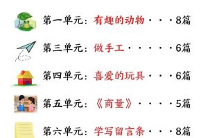 25秋二上语文1-8单元优秀范文合集（22页）