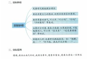 二上语文第五单元商量口语交际专项练习（7页）