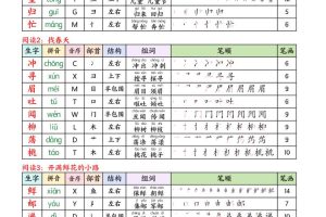 26春二下语文写字表课课贴11页