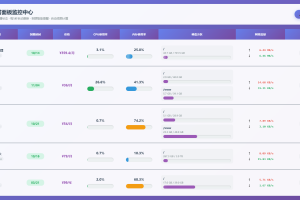 AI编写的一个服务器监控源码