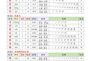 二年级下语文26春生字表课课贴