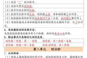 二年级下数学必会知识汇总《苏教版》