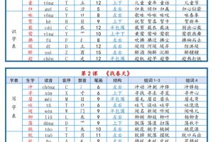 二年级下语文2026春课后三表生字组词