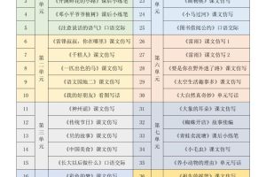 二年级下语文课文仿写小练笔